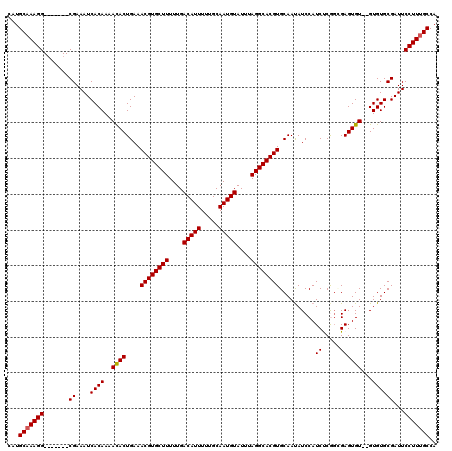 dotplot