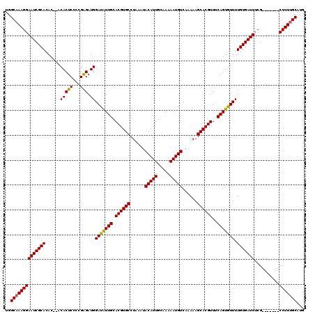 dotplot