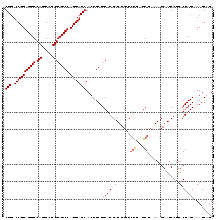 dotplot