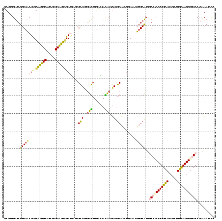 dotplot