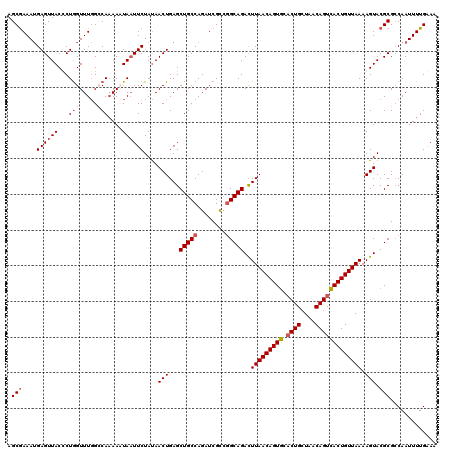 dotplot