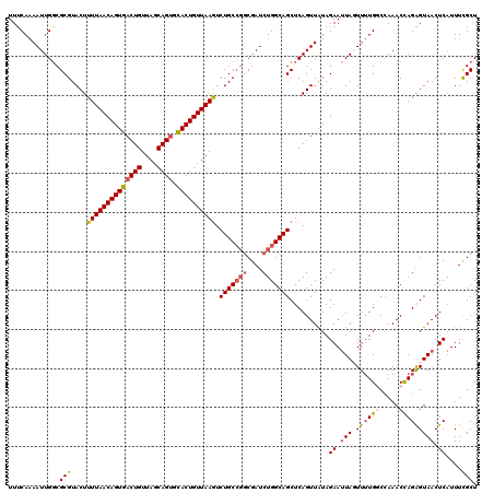 dotplot