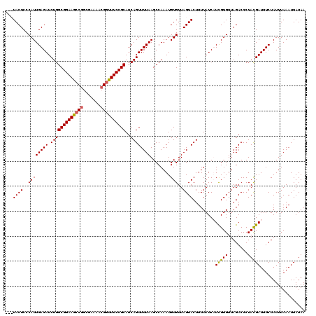 dotplot