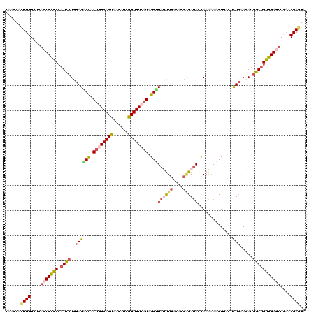 dotplot