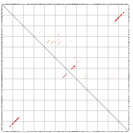 dotplot