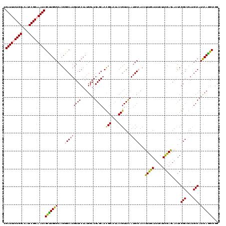 dotplot
