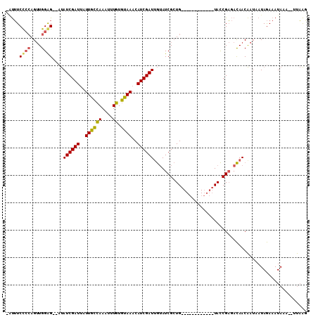 dotplot