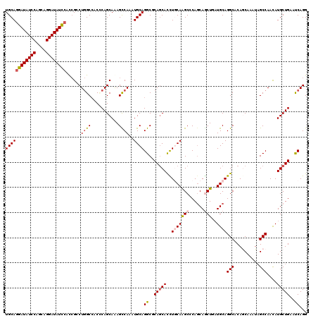 dotplot