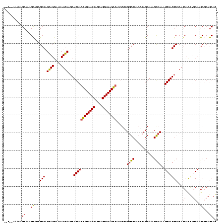 dotplot