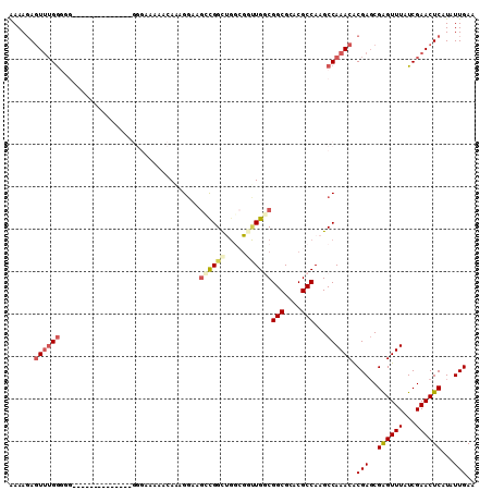 dotplot