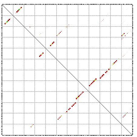 dotplot