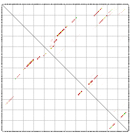 dotplot