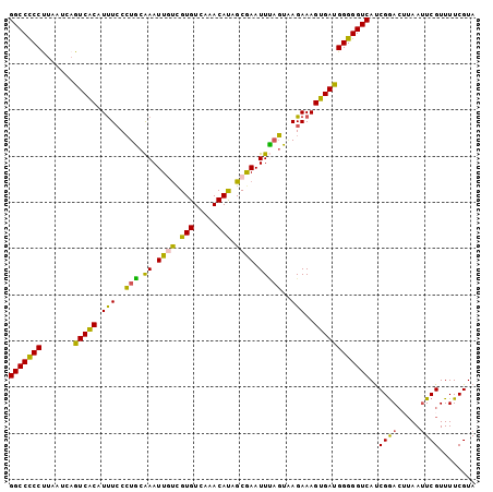 dotplot
