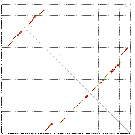 dotplot