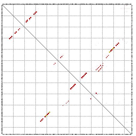 dotplot