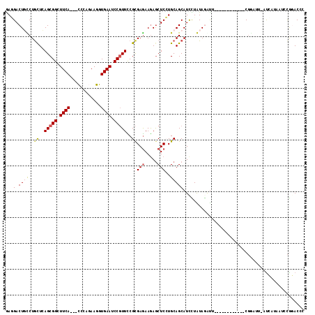 dotplot