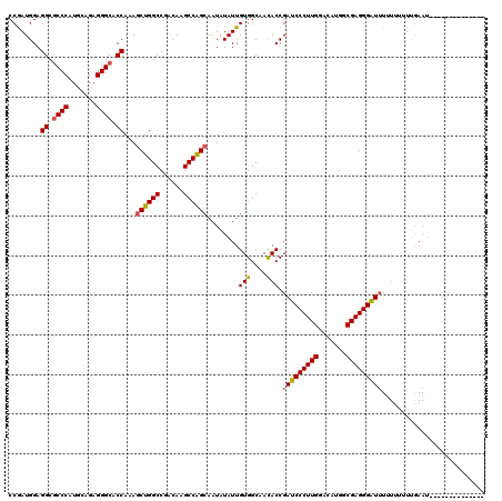 dotplot