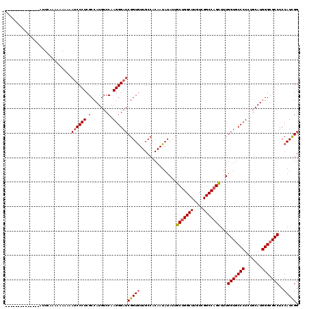 dotplot