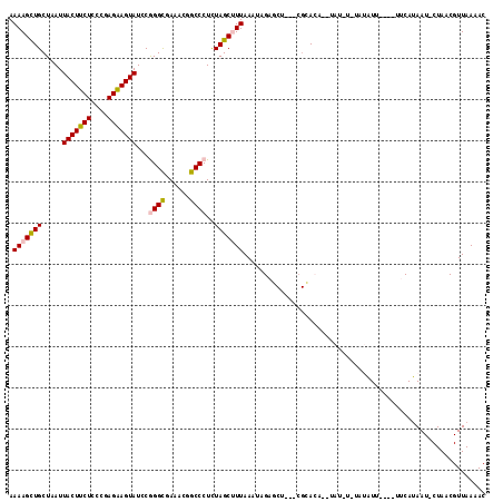 dotplot