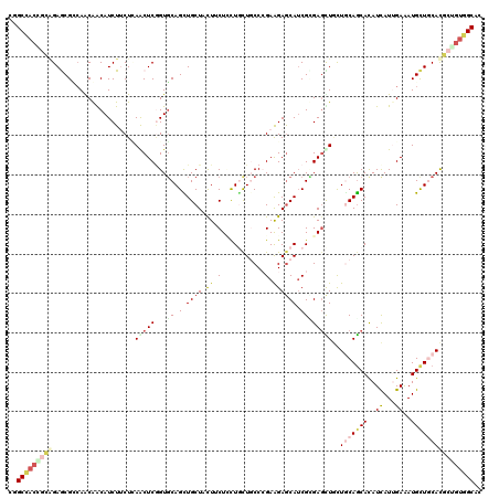 dotplot