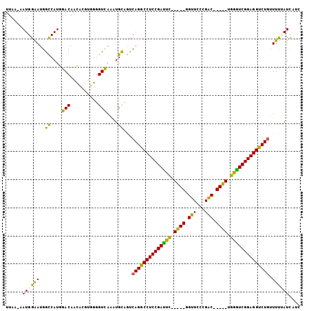 dotplot