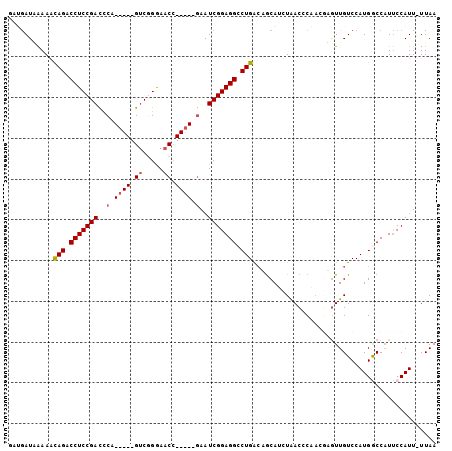 dotplot