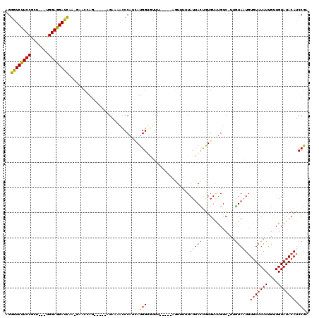 dotplot