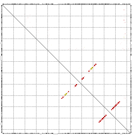 dotplot