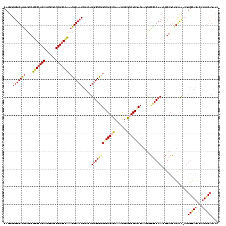dotplot