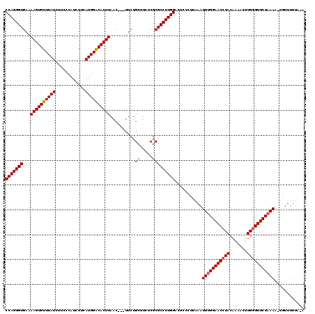 dotplot