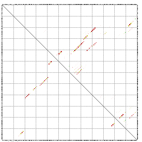 dotplot