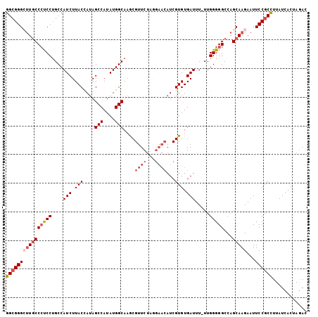 dotplot