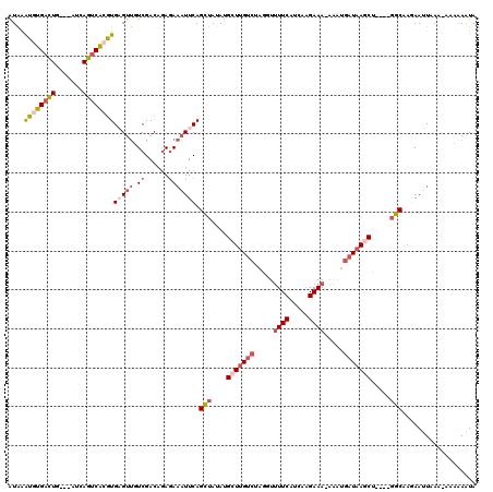 dotplot