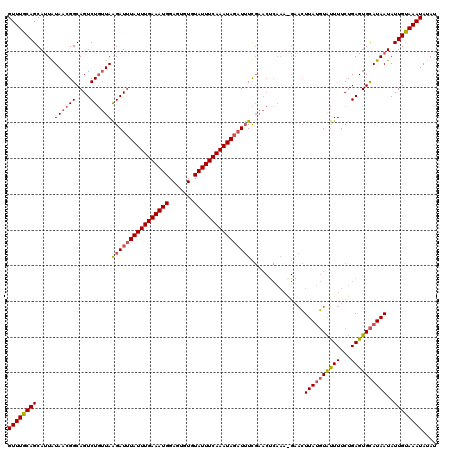 dotplot