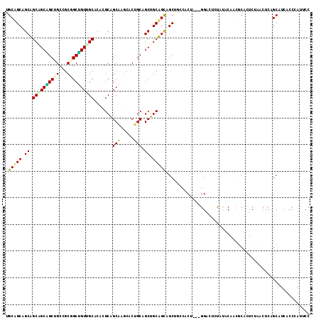 dotplot