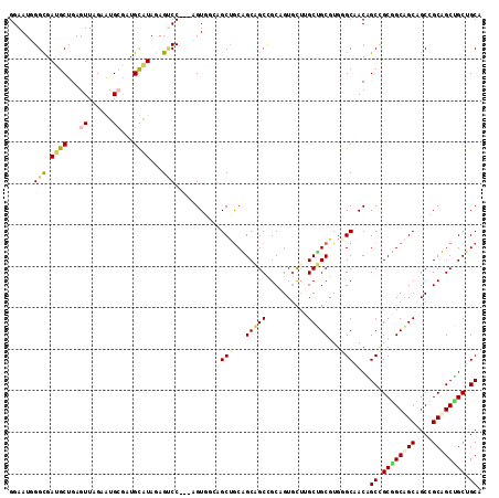 dotplot