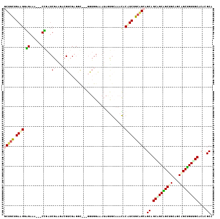 dotplot