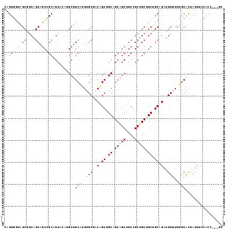 dotplot
