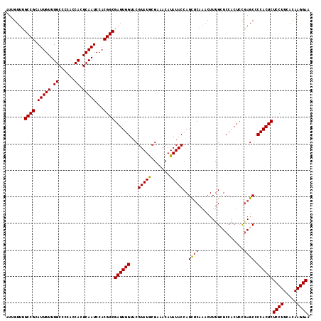dotplot