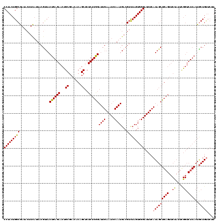 dotplot