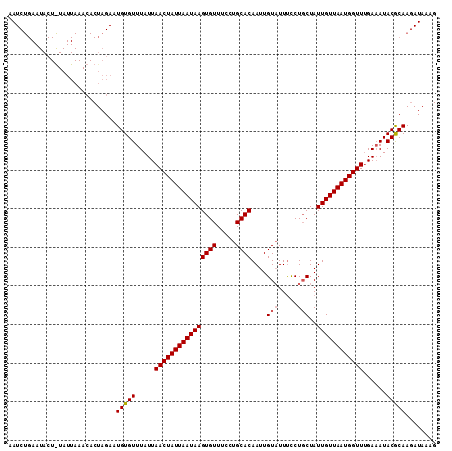 dotplot