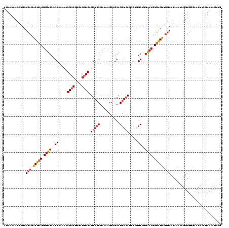 dotplot