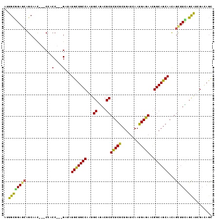 dotplot