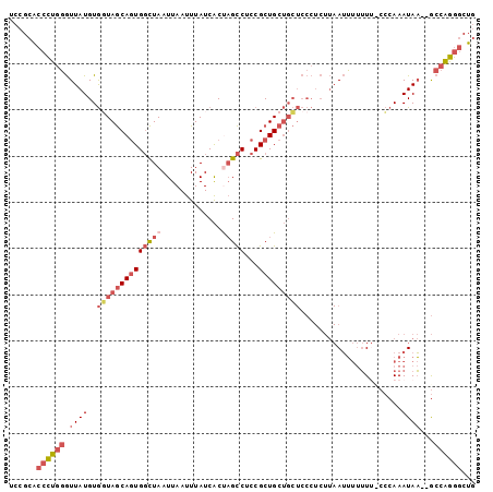 dotplot