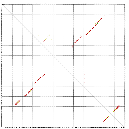 dotplot