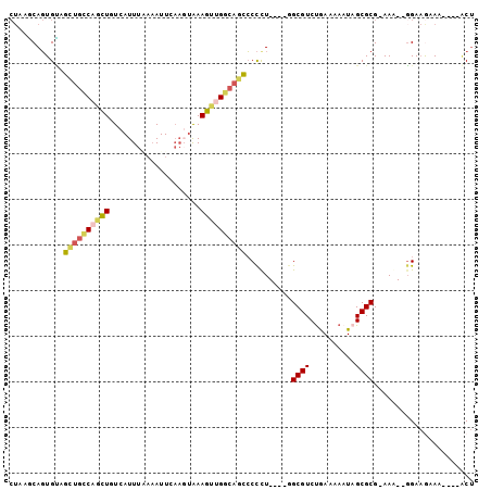 dotplot