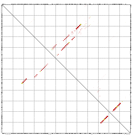 dotplot