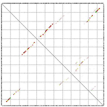 dotplot