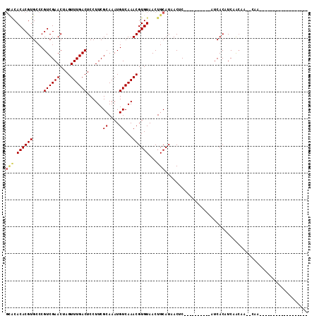dotplot