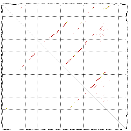 dotplot